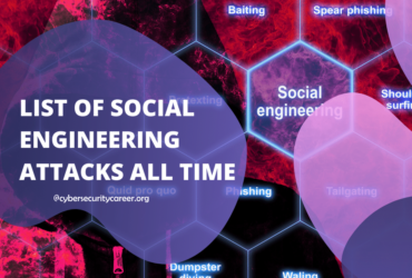 List of Social Engineering Attacks All Time